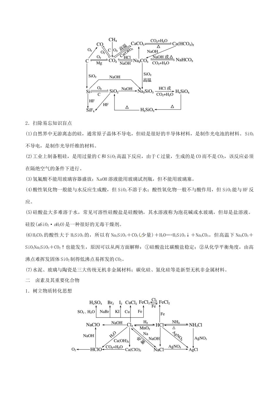 高考化学命题热点提分攻略 专题12 非金属及其化合物难点突破学案-人教版高三全册化学学案_第2页