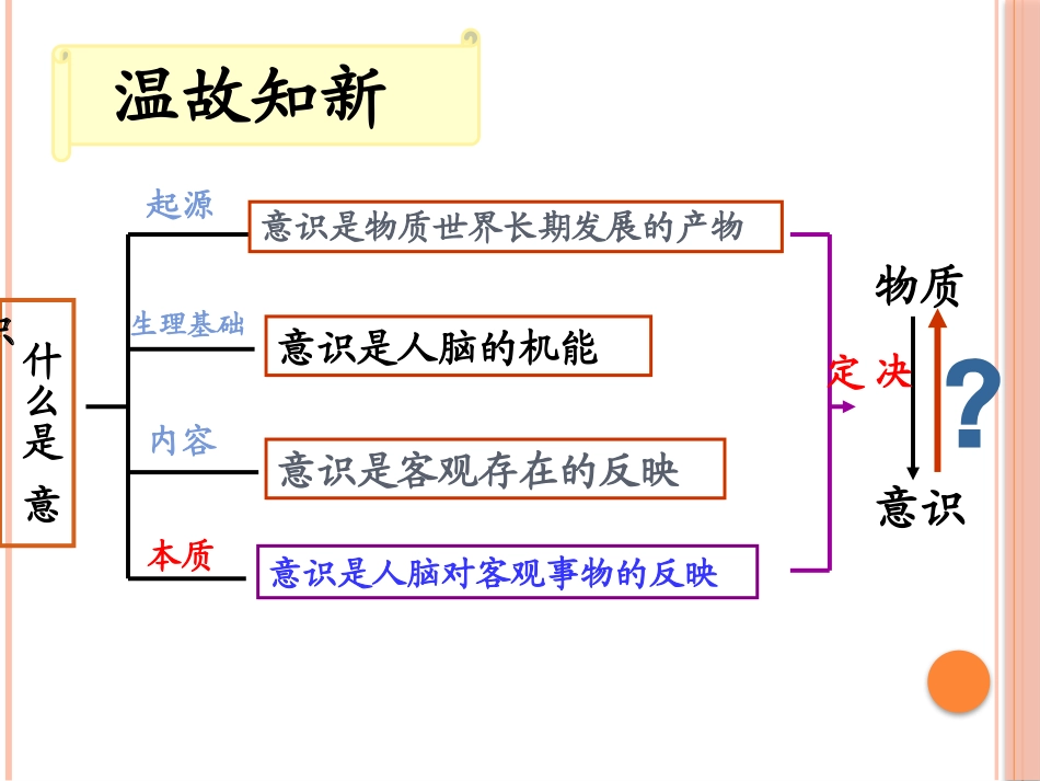 5.2意识的作用(use)_第2页