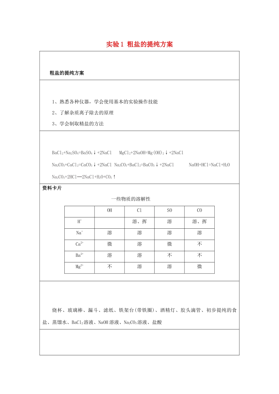 高一化学 实验1 粗盐的提纯方案学案-人教版高一全册化学学案_第1页