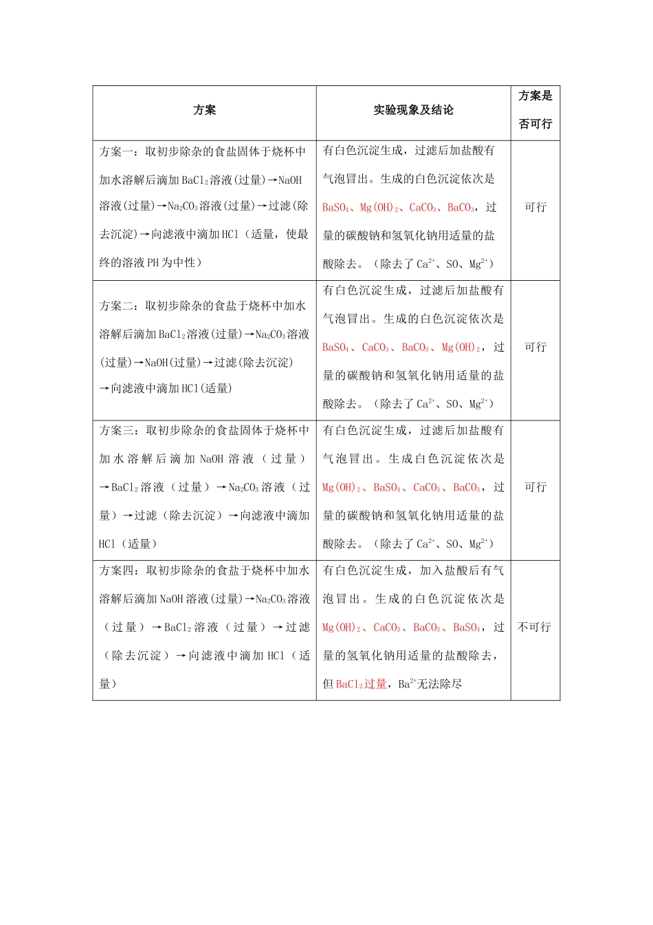高一化学 实验1 粗盐的提纯方案学案-人教版高一全册化学学案_第2页