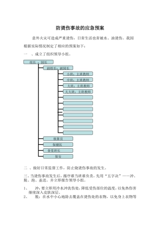 13防烫伤事故