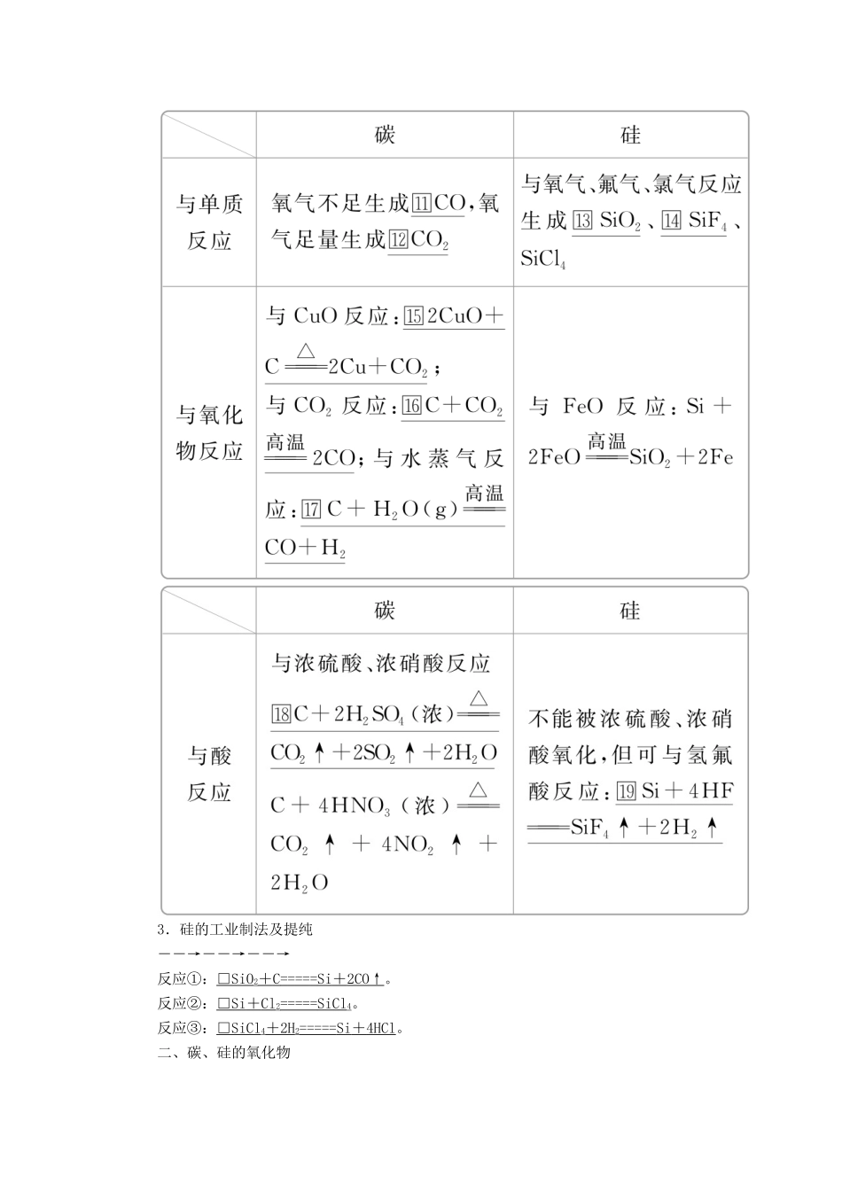 高考化学一轮总复习 第四章 第13讲 碳、硅及其重要化合物学案（含解析）-人教版高三全册化学学案_第2页
