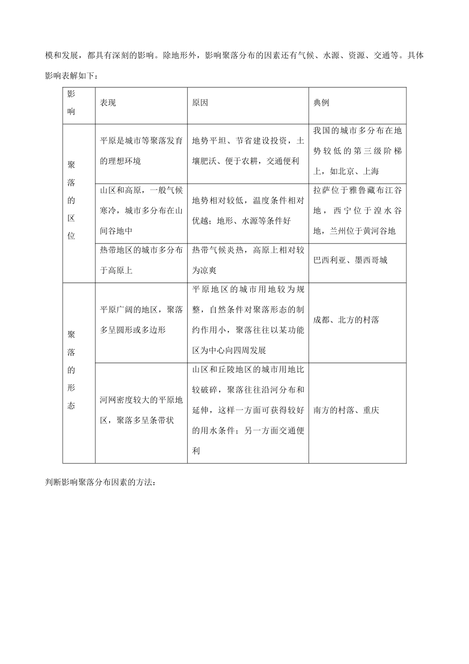 高中地理 4.1《地形对聚落及交通线路分布的影响》导学案 中图版必修1-中图版高一必修1地理学案_第3页