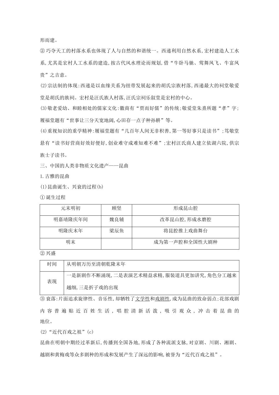 高考历史一轮复习 专题十八 中国的世界文化遗产代表 考点2 中国古城和古村落及非物质文化遗产导学案 人民版-人民版高三全册历史学案_第3页