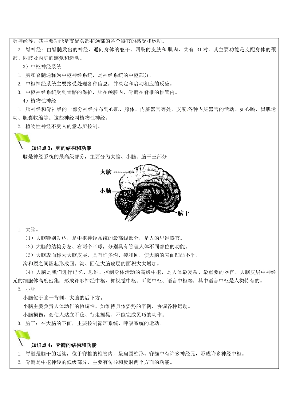 浙江省中考科学讲义复习 八年级科学部分 第2讲 生命活动的调节（二） 浙教版-浙教版初中九年级全册自然科学教案_第3页