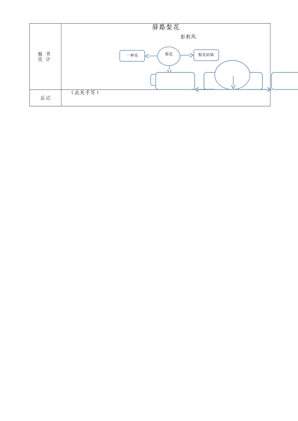 (部编)初中语文人教2011课标版七年级下册驿路梨花教案-(7)_第3页