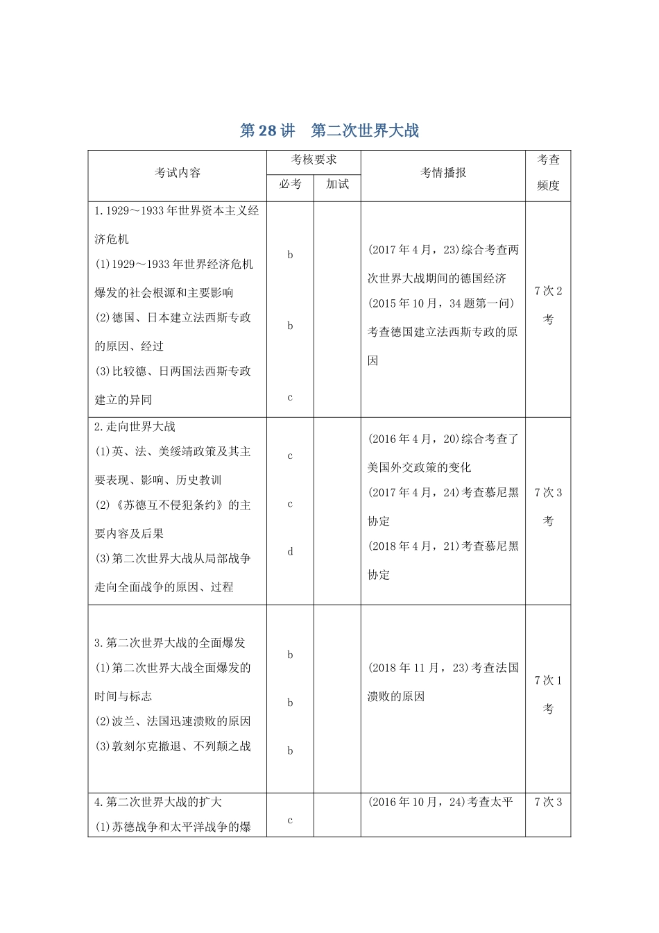 高考历史总复习 专题十二 20世纪的两次世界大战 第28讲 第二次世界大战学案-人教版高三全册历史学案_第1页