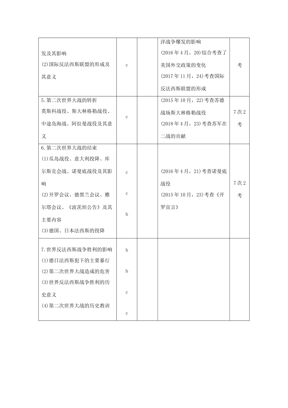 高考历史总复习 专题十二 20世纪的两次世界大战 第28讲 第二次世界大战学案-人教版高三全册历史学案_第2页
