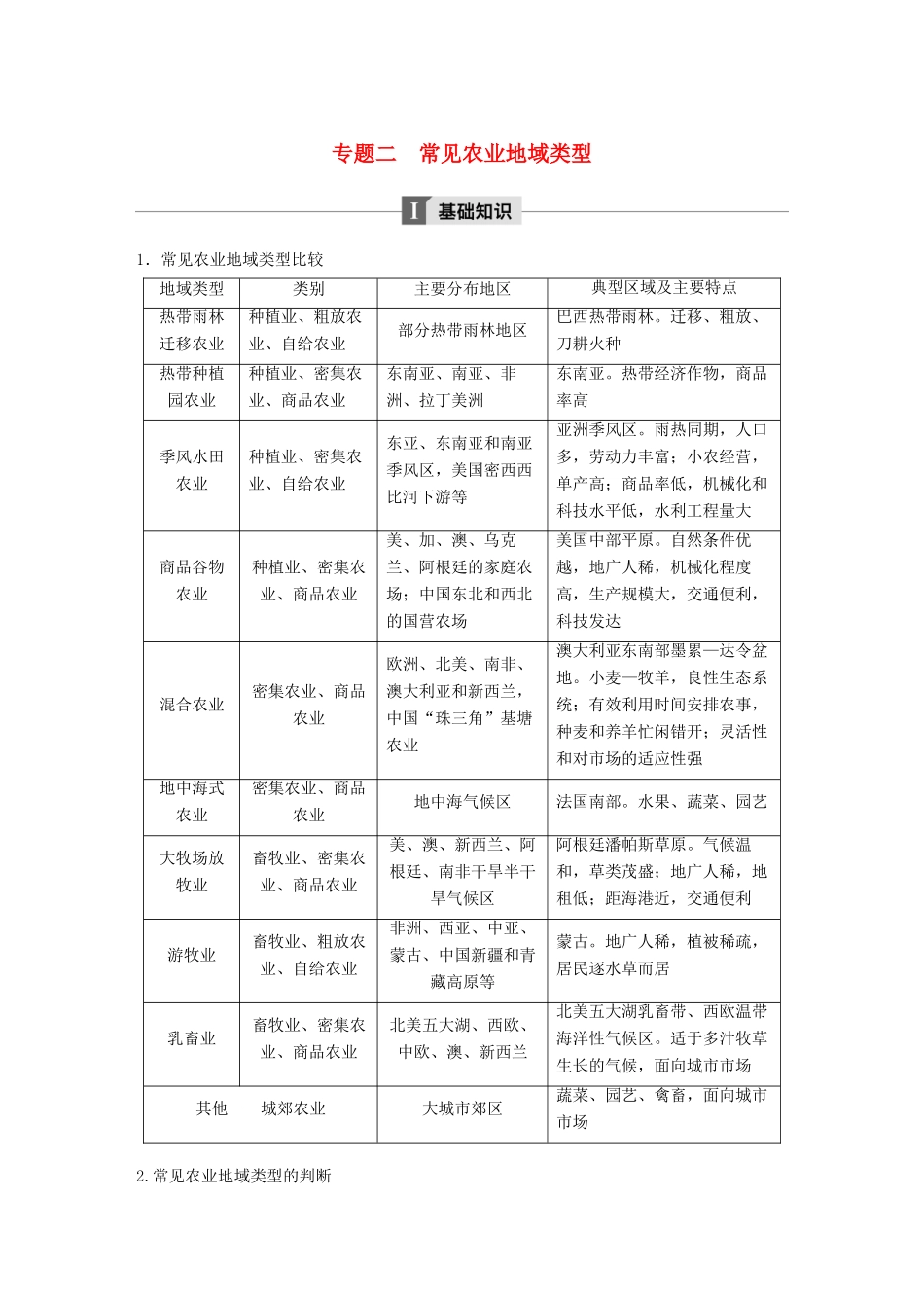 高中地理 第三章 农业地域的形成与发展 专题二 常见农业地域类型学案 新人教版必修2-新人教版高一必修2地理学案_第1页