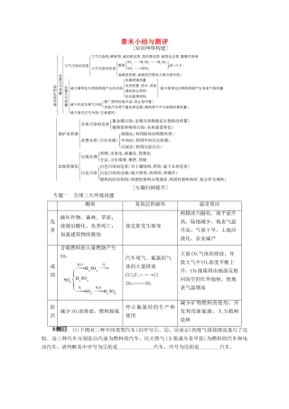 高中化学 第四章 保护生存环境 章末小结与测评学案 新人教版选修1-新人教版高中选修1化学学案