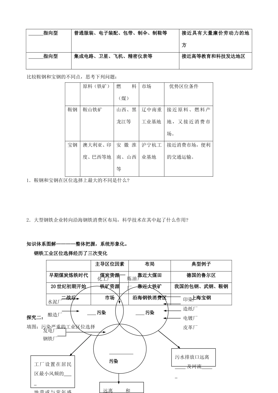 高中地理 第三章 第三节 工业区位因素与工业地域类型学案 湘教版必修2-湘教版高一必修2地理学案_第2页