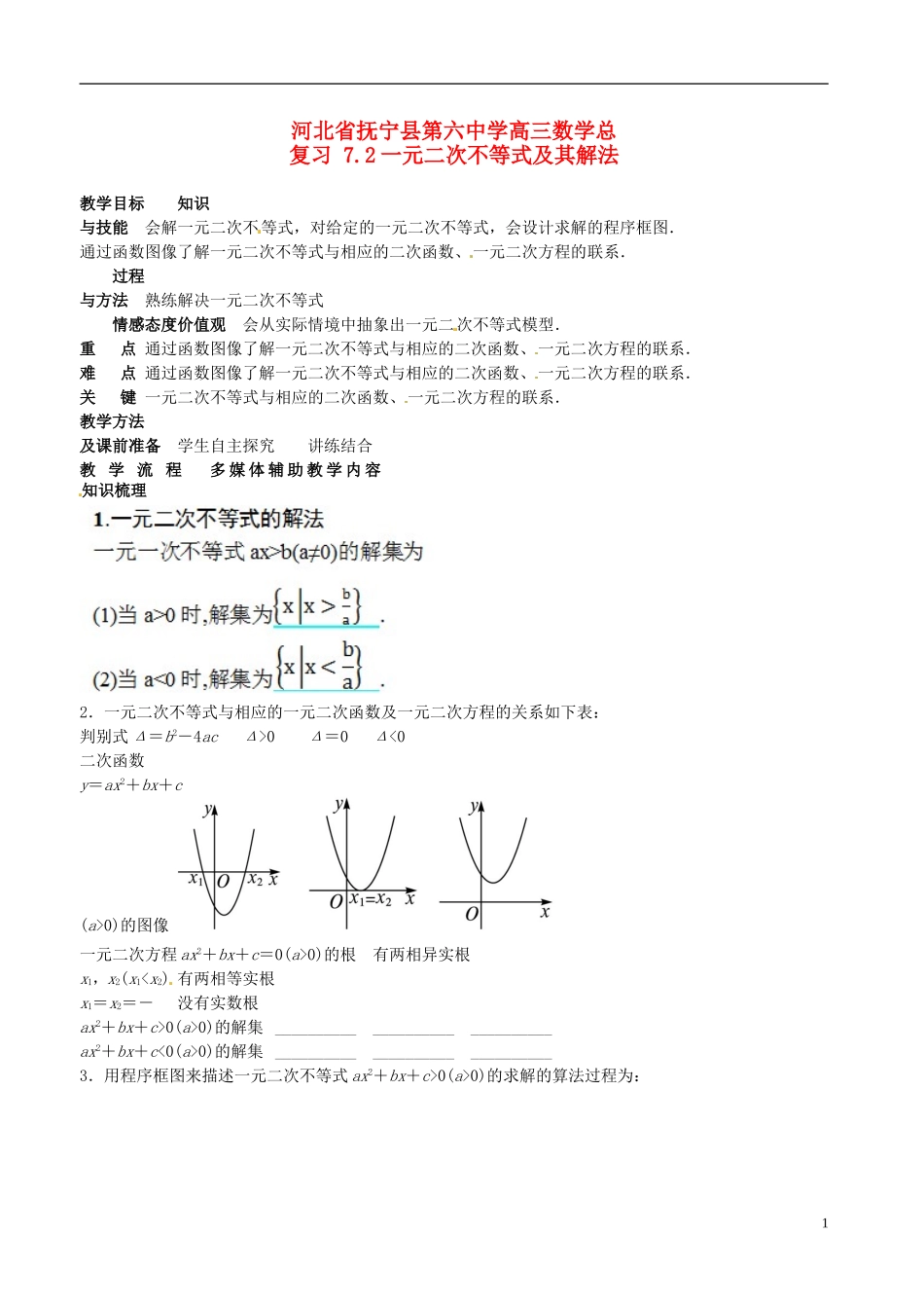 河北省抚宁县第六中学高三数学总复习 7.2一元二次不等式及其解法_第1页