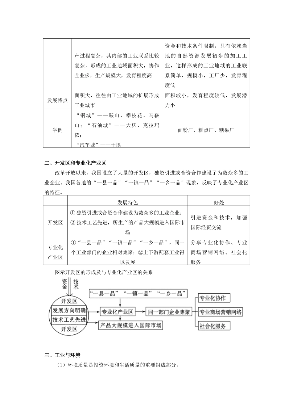高中地理 第三章 区域产业活动 第三节 工业区位因素与工业地域联系4 工业区域学案 湘教版必修2-湘教版高一必修2地理学案_第2页