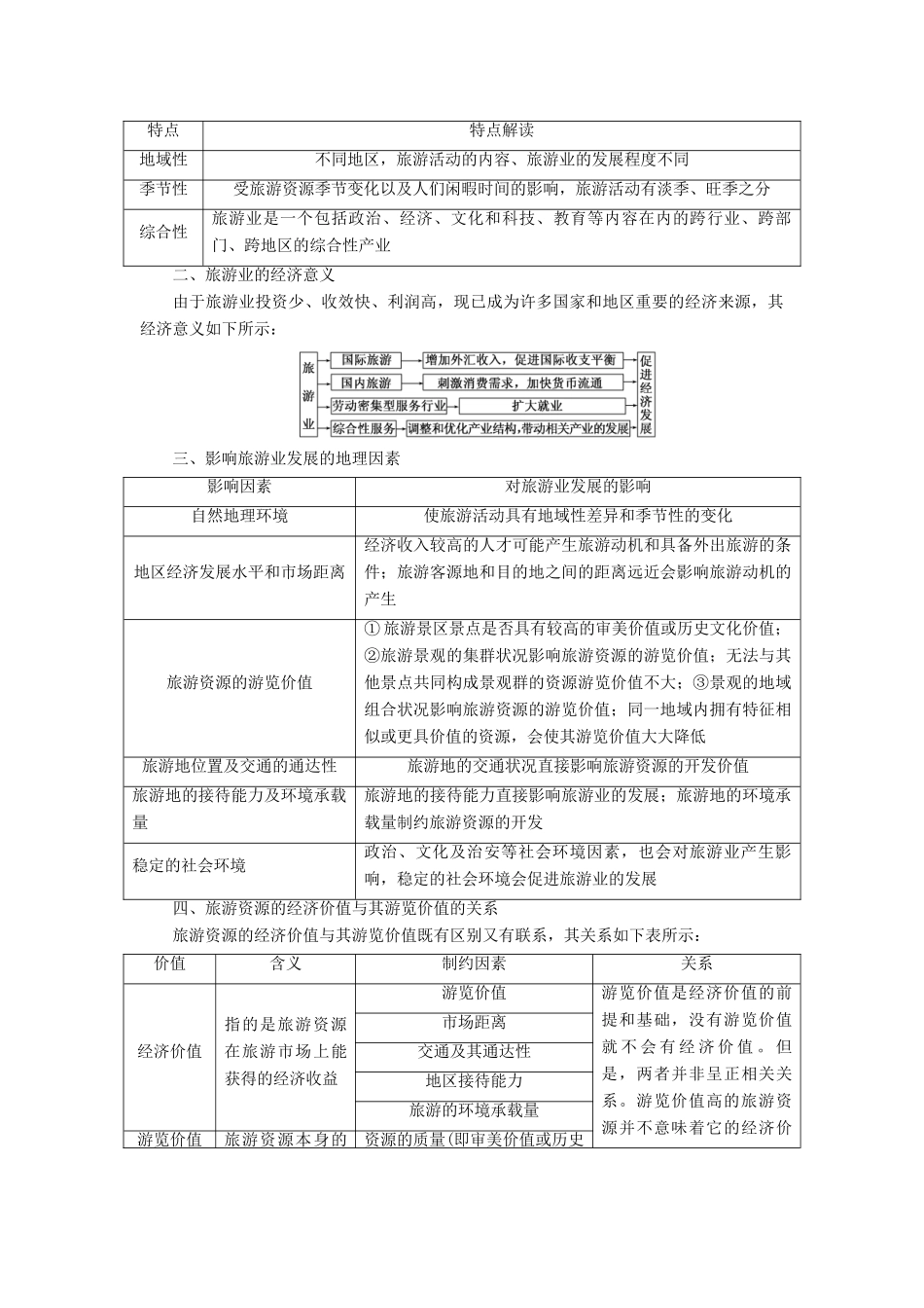 高中地理 第三单元 产业活动与地理环境 第三节 旅游业与地理环境（选学）学案（含解析）鲁教版必修2-鲁教版高一必修2地理学案_第3页