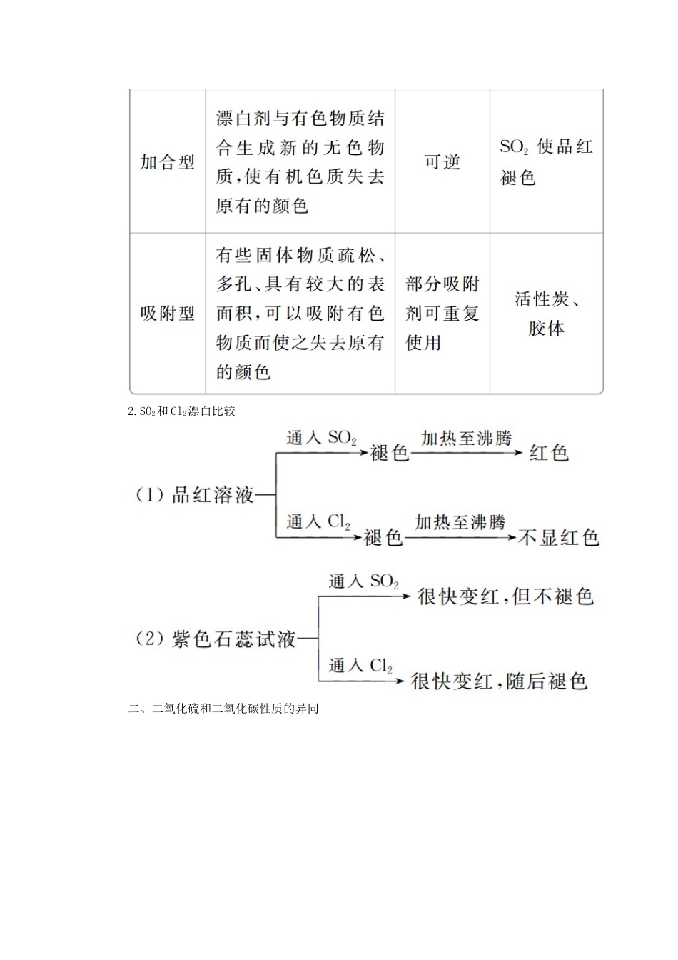 高中化学 专题4 硫、氮和可持续发展 第一单元 含硫化合物的性质和应用 第1课时 二氧化硫的性质和作用学案（含解析）苏教版必修1-苏教版高中必修1化学学案_第3页