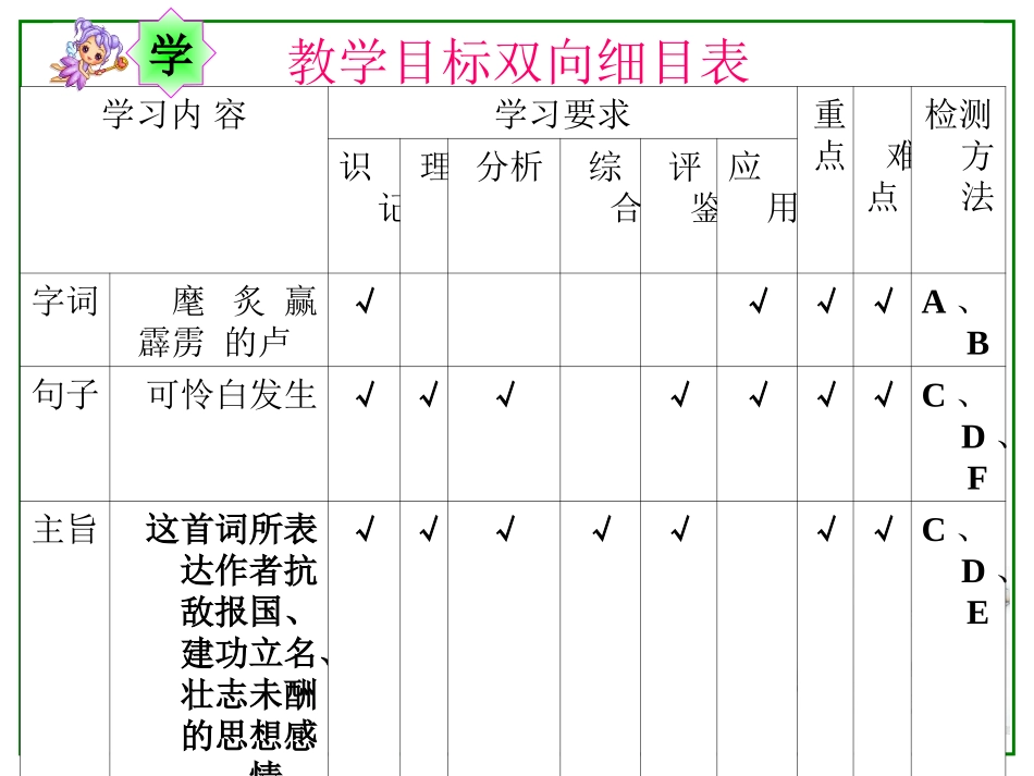 破阵子为陈同甫赋壮词以寄之_第3页