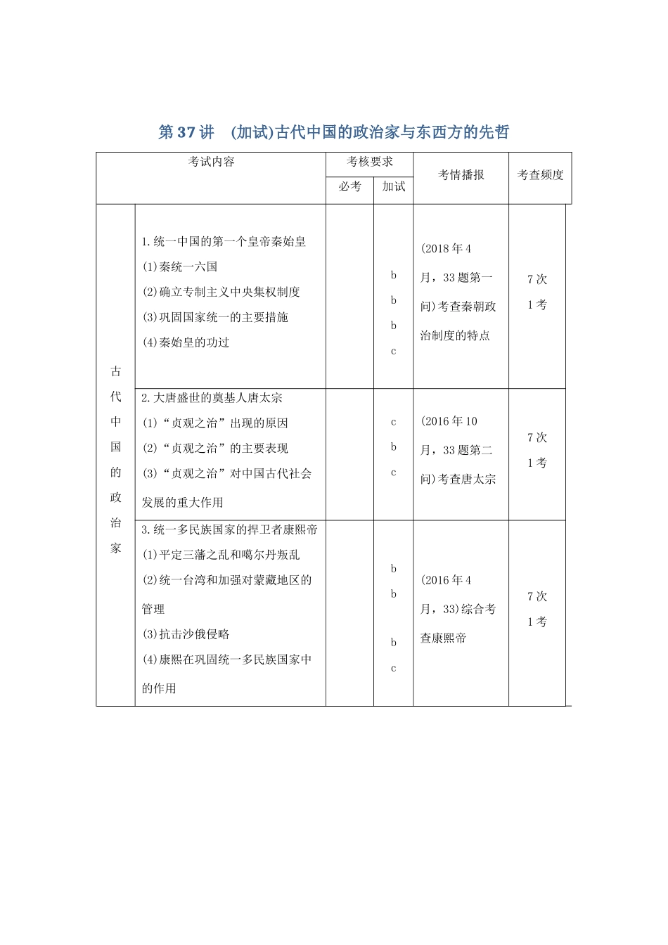 高考历史总复习 专题十六 中外历史人物评说 第37讲（加试）古代中国的政治家与东西方的先哲学案-人教版高三全册历史学案_第1页