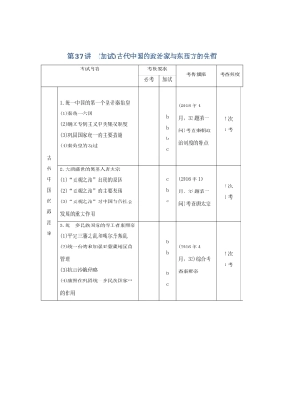 高考历史总复习 专题十六 中外历史人物评说 第37讲（加试）古代中国的政治家与东西方的先哲学案-人教版高三全册历史学案