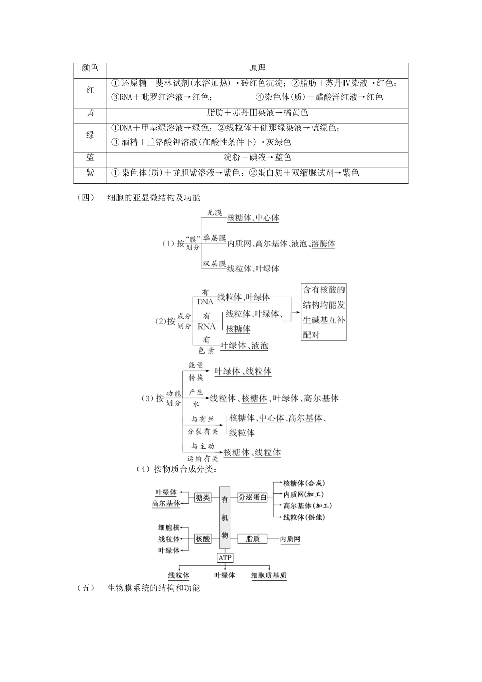 湖南省新田县高三生物二轮复习 专题1 细胞的分子组成和结构学案-人教版高三全册生物学案_第3页