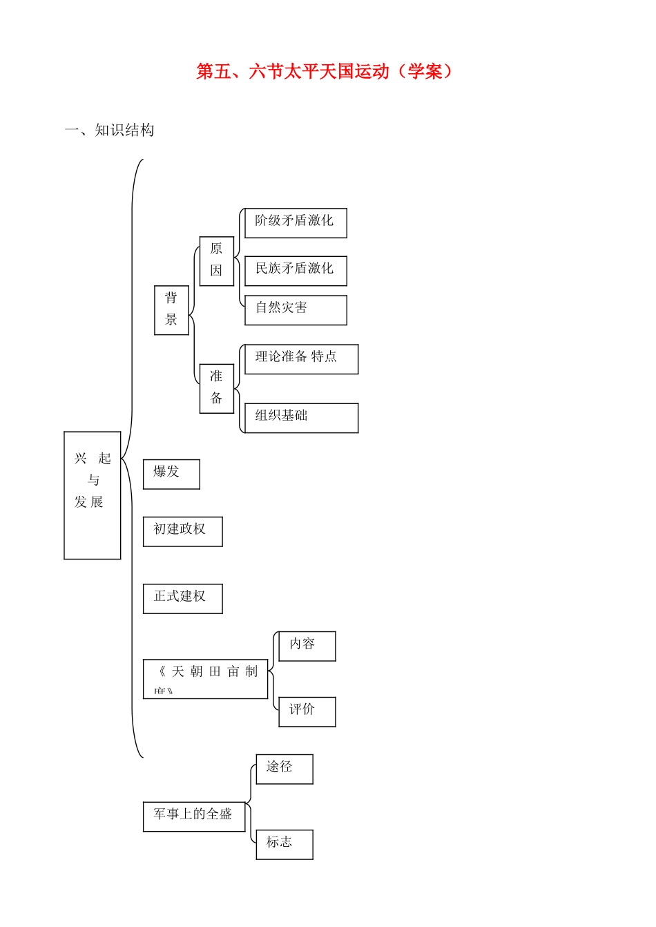 高三历史中国近现代史上册学案：第一章第五节太平天国运动_第1页