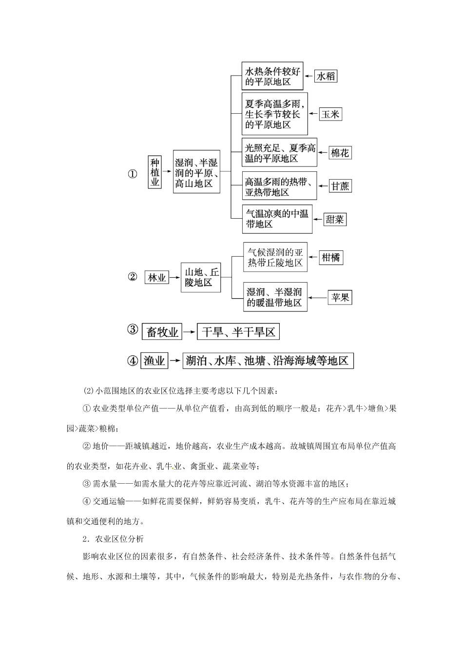 高中地理 第三章 生产活动与地域联系章末知识整合学案 中图版必修2-中图版高一必修2地理学案_第2页