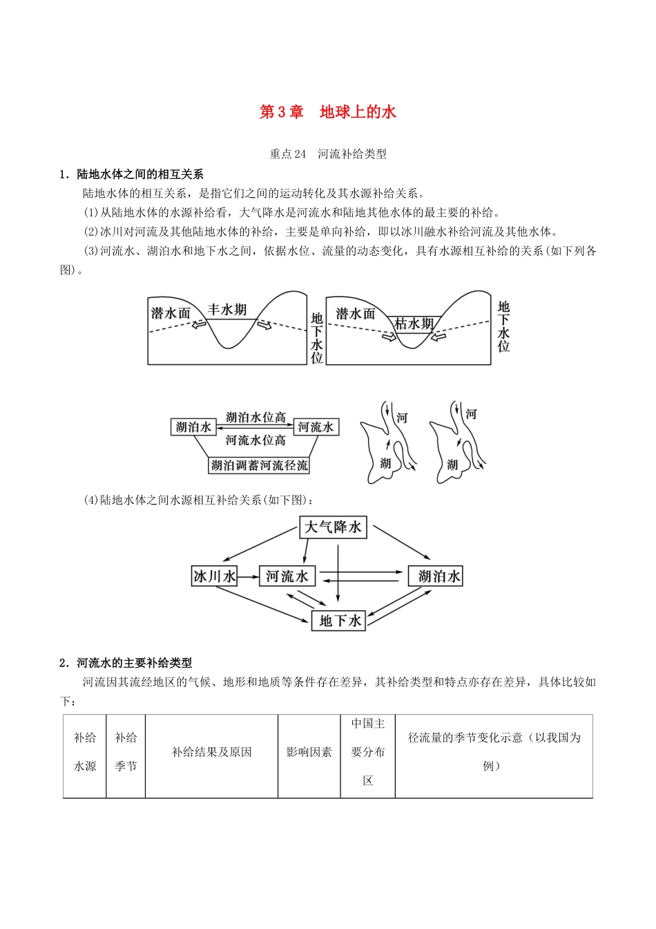 高中地理 第03章 地球上的水章末复习学案 新人教版必修1-新人教版高一必修1地理学案_第1页