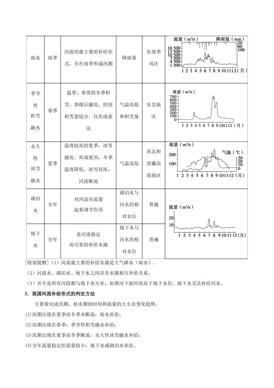 高中地理 第03章 地球上的水章末复习学案 新人教版必修1-新人教版高一必修1地理学案_第2页