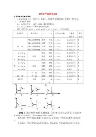 高中化学 2.3《化学平衡的移动》学案 苏教版选修4