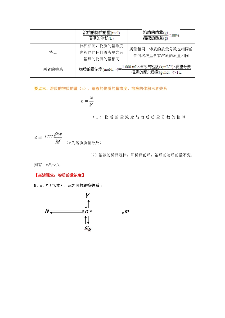 高中化学 1.2 物质的量浓度提高知识讲解学案 新人教版-新人教版高一全册化学学案_第2页