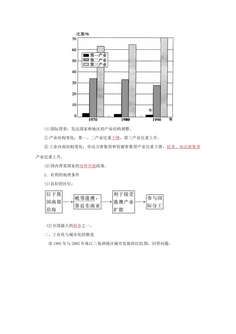 高考地理一轮复习 第三部分 区域可持续发展 第16章 区域经济发展 39 区域工业化与城市化-以我国珠江三角洲地区为例学案-人教版高三全册地理学案_第2页