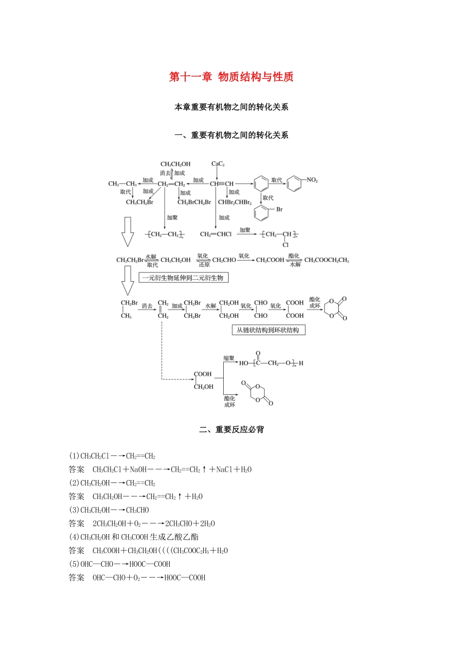 高考化学一轮复习 第十一章 物质结构与性质本章重要有机物之间的转化关系学案-人教版高三全册化学学案_第1页