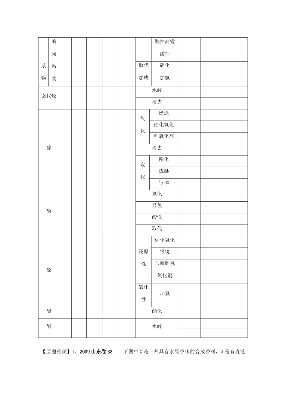 高三化学有机化学专题复习（二） 有机合成与推断（学案）03_第2页