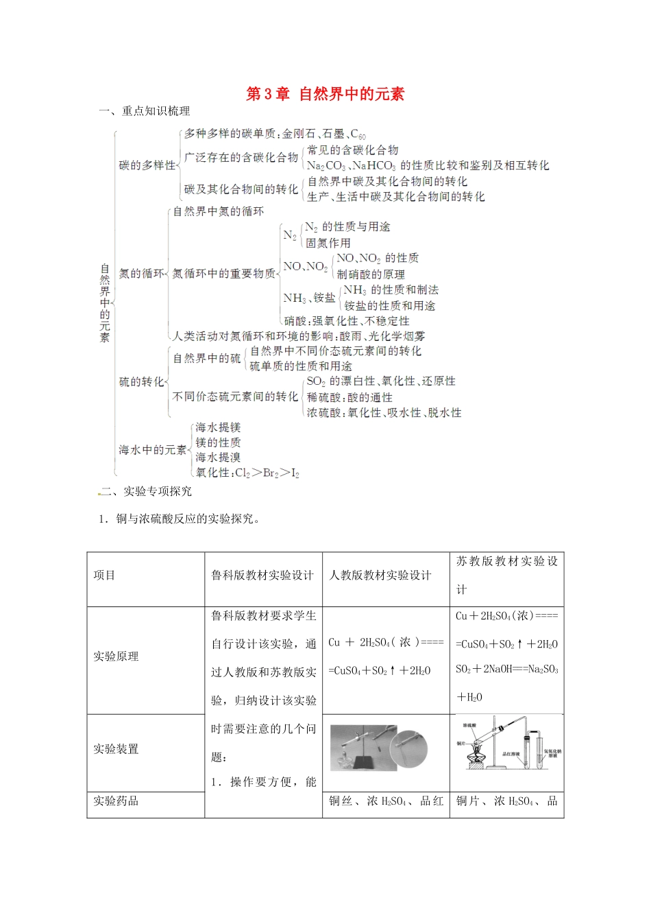 高中化学 第3章 自然界中的元素章末系统总结 鲁科版必修1-鲁科版高一必修1化学学案_第1页