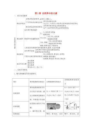 高中化学 第3章 自然界中的元素章末系统总结 鲁科版必修1-鲁科版高一必修1化学学案