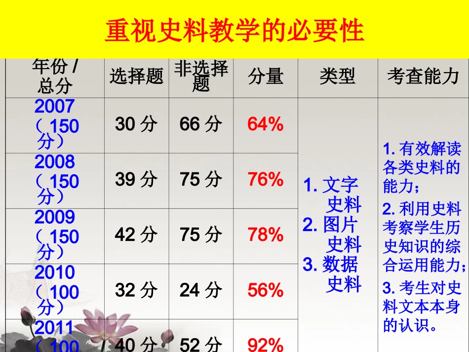 浙江省建德市寿昌中学2012届高三历史第一轮复习-史料学与高考研究课件-_第2页