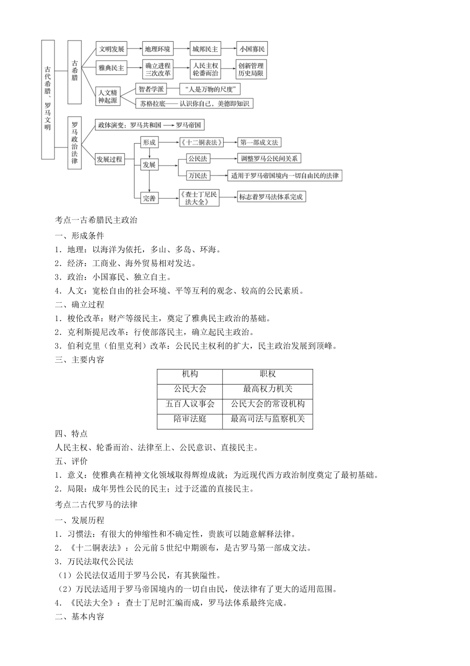 高考历史二轮复习 专题4 古代希腊罗马文明学案-人教版高三全册历史学案_第2页