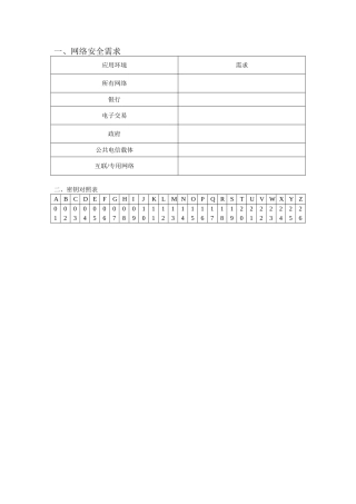 6.2.1防火墙技术