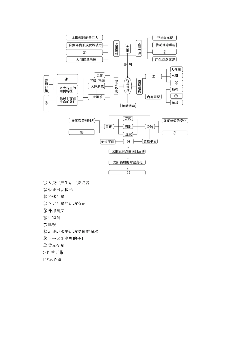 高中地理 第1章 行星地球章末小结与测评学案 新人教版必修1-新人教版高一必修1地理学案_第3页