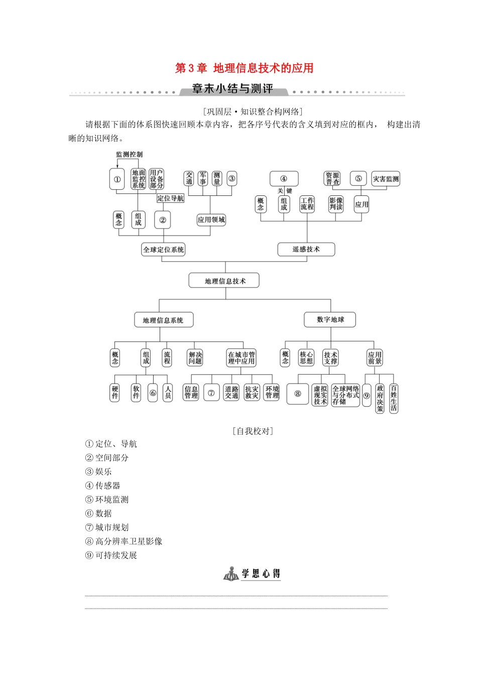 高中地理 第3章 地理信息技术的应用章末小结与测评学案 中图版必修3-中图版高一必修3地理学案_第1页