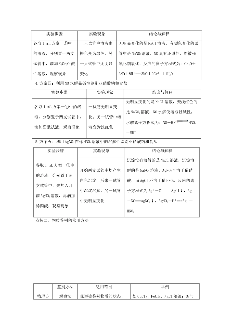 高中化学 专题3 物质的检验与鉴别 课题二 亚硝酸钠和食盐的鉴别学案 苏教版选修6-苏教版高二选修6化学学案_第3页
