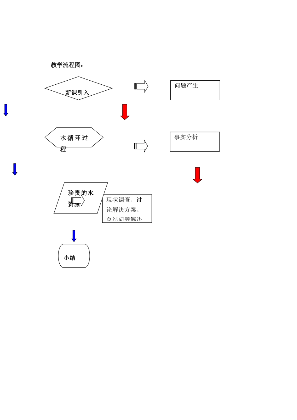 第二章第四节水循环_第2页
