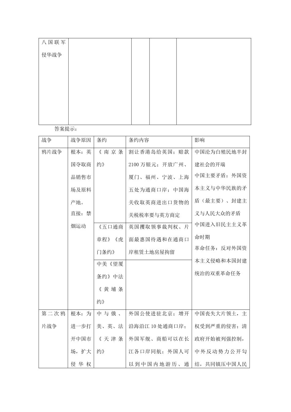 高考历史一轮复习学案导学专题二 列强侵略与中国人民的反抗斗争_第2页