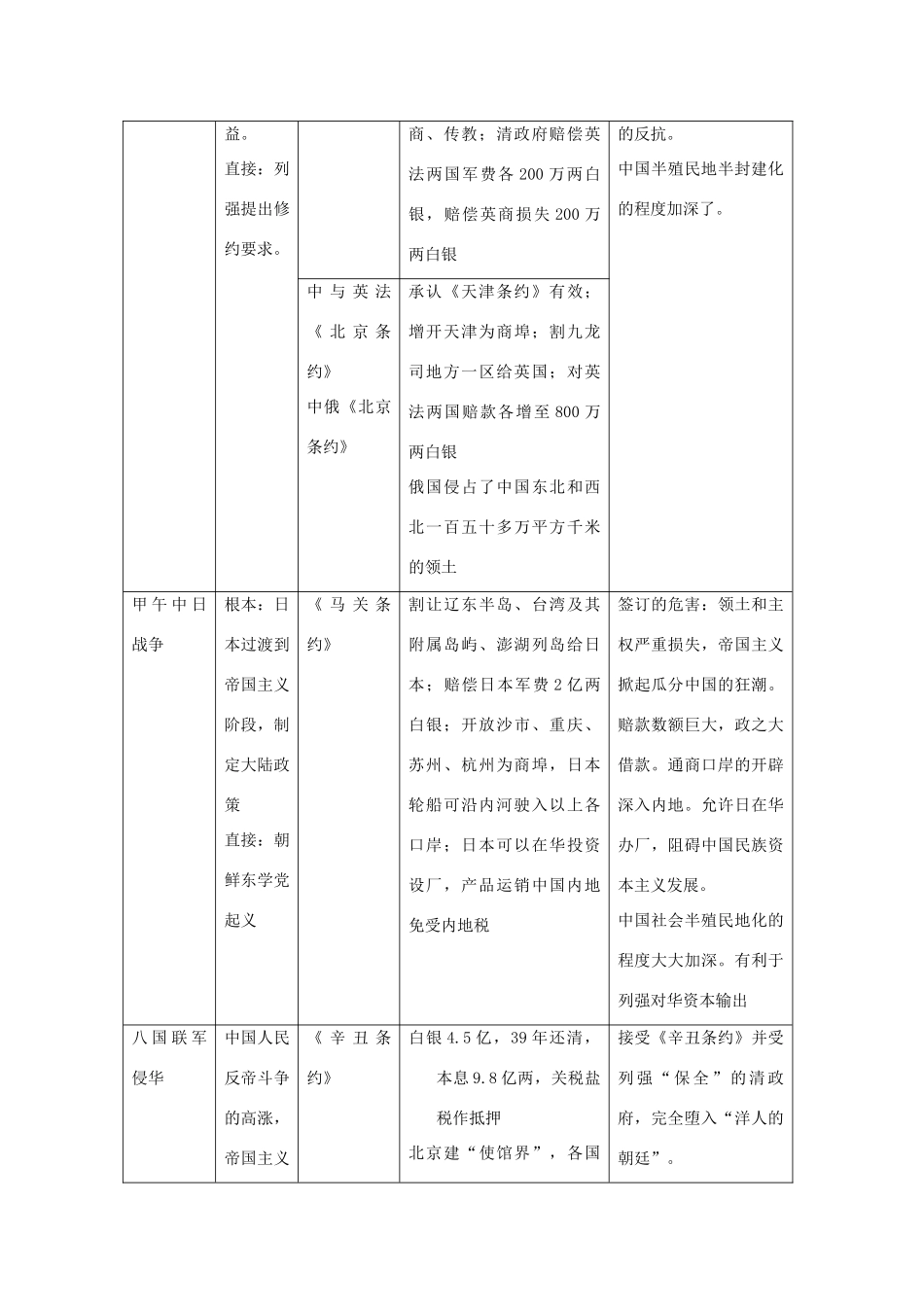 高考历史一轮复习学案导学专题二 列强侵略与中国人民的反抗斗争_第3页