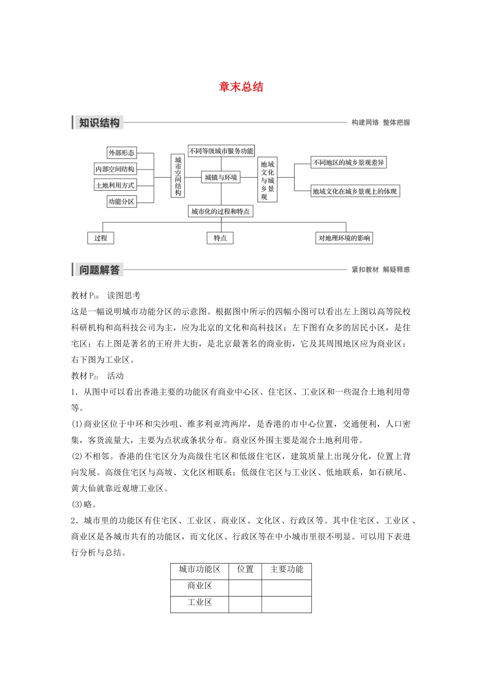 高中地理 第2章 城市与城市化 章末总结导学案 新人教版必修2-新人教版高一必修2地理学案_第1页