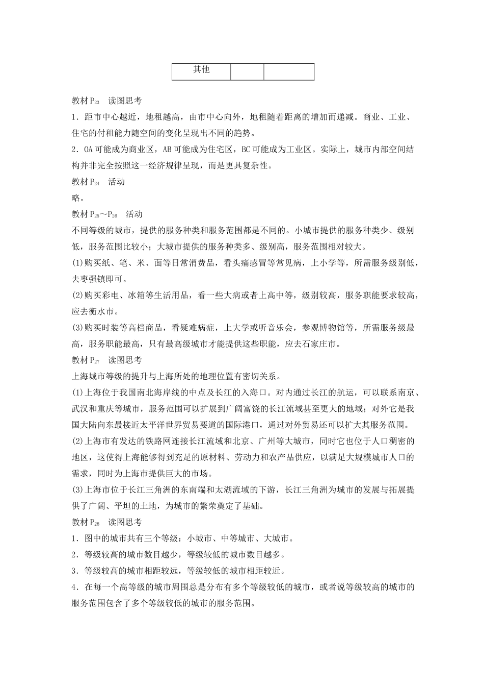 高中地理 第2章 城市与城市化 章末总结导学案 新人教版必修2-新人教版高一必修2地理学案_第2页