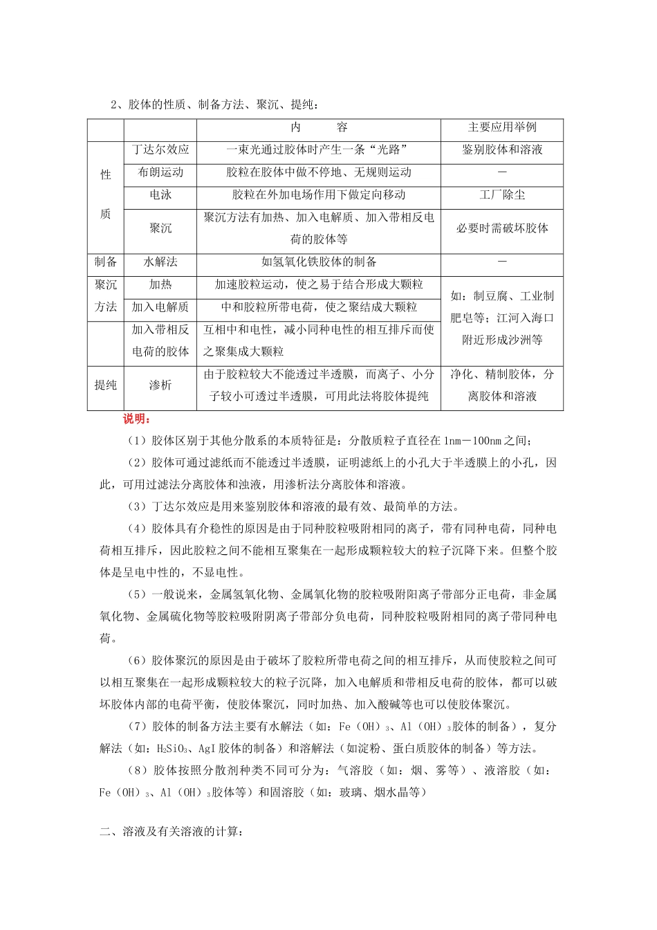 高考化学第一轮复习 专题 胶体和溶液学案 苏教版-苏教版高三全册化学学案_第2页