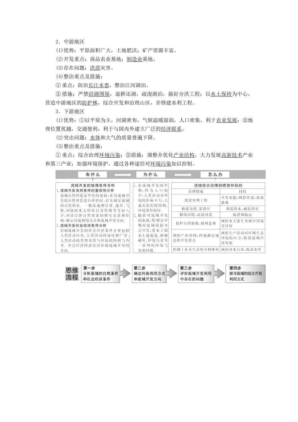 高考地理一轮复习 模块三 第四单元 区域综合开发与可持续发展学案（含解析）鲁教版-鲁教版高三全册地理学案_第2页