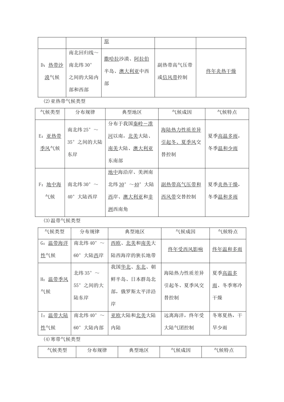 高考地理一轮复习 第三单元 地理环境的整体性和区域差异 第9讲 气候及其在地理环境中的作用学案 中图版-中图版高三全册地理学案_第3页