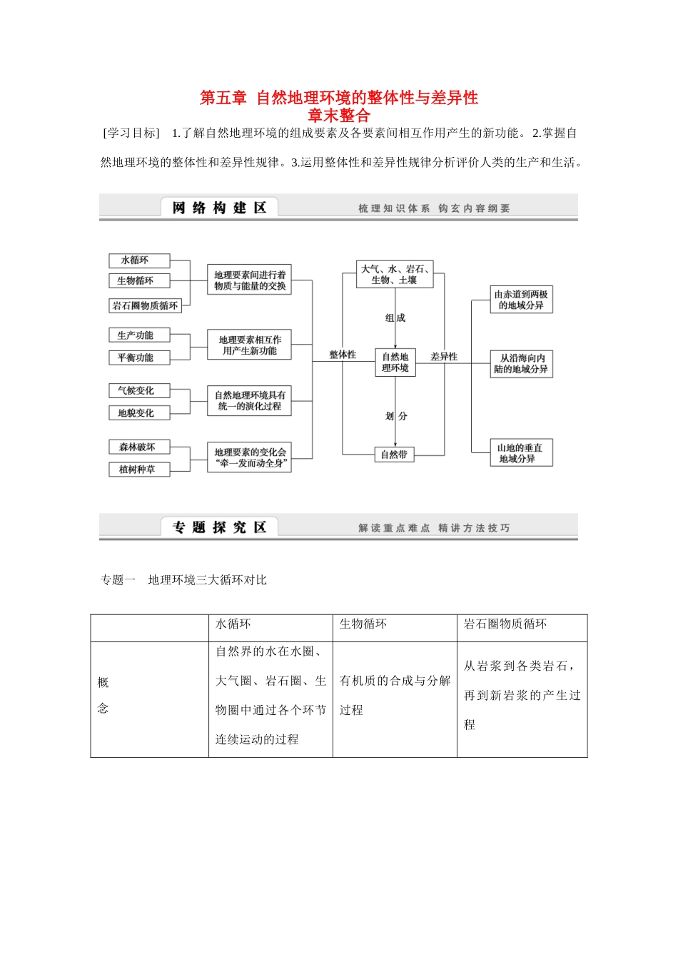 高中地理 第5章《自然地理环境的整体性与差异性》整合导学案-人教版高一全册地理学案_第1页
