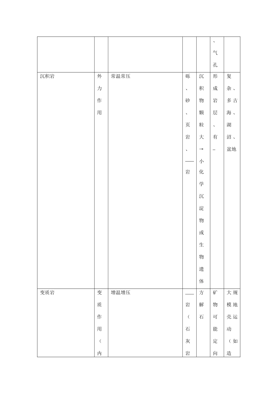 高中地理 营造地表形态的力量学案（含解析）新人教版-新人教版高一全册地理学案_第2页